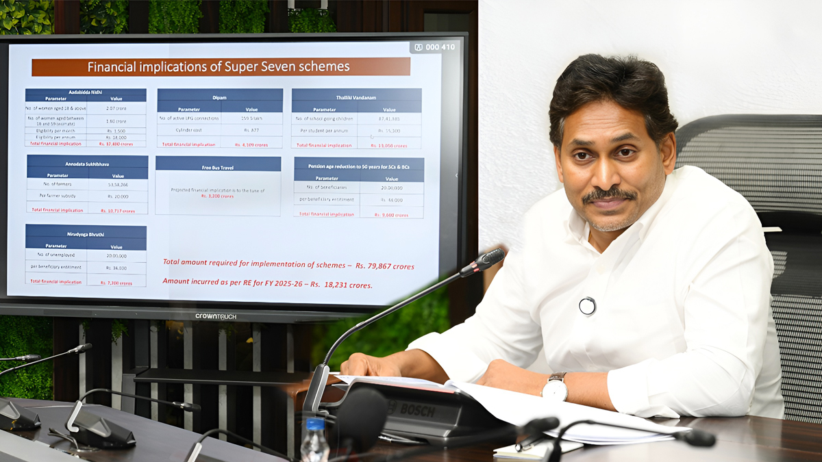 Financial vandalism and Massive looting.. State finances ravaged under Naidu: YS Jagan