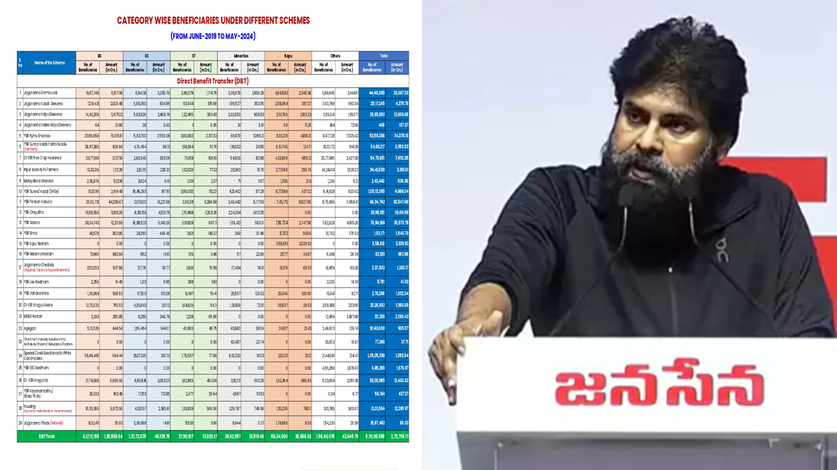 పవన్ కళ్యాణ్ మీకిది తగునా..? విశ్లేషకుల సూటి ప్రశ్నలు